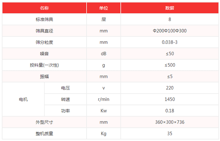 超聲波試驗(yàn)篩機(jī)技術(shù)參數(shù)：篩具直徑：200，100，300mm噪音小于等于50dB
