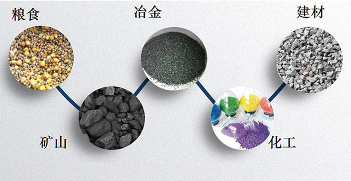 圓形振動(dòng)篩：糧食，建材，礦山等行業(yè)展示圖