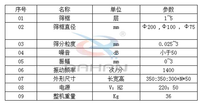 試驗(yàn)篩技術(shù)參數(shù)：篩框直徑：200，100，75mm篩框：1-5層振動(dòng)頻率：1400次/分